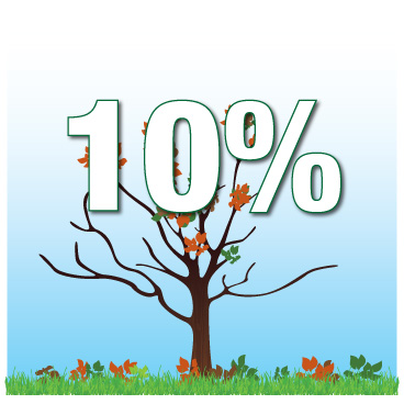 Leafometer at 10%